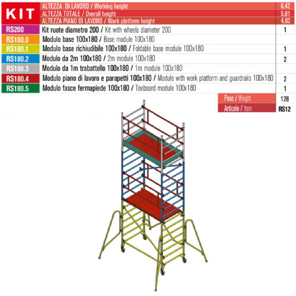 faraone rs180 rs12 scheda